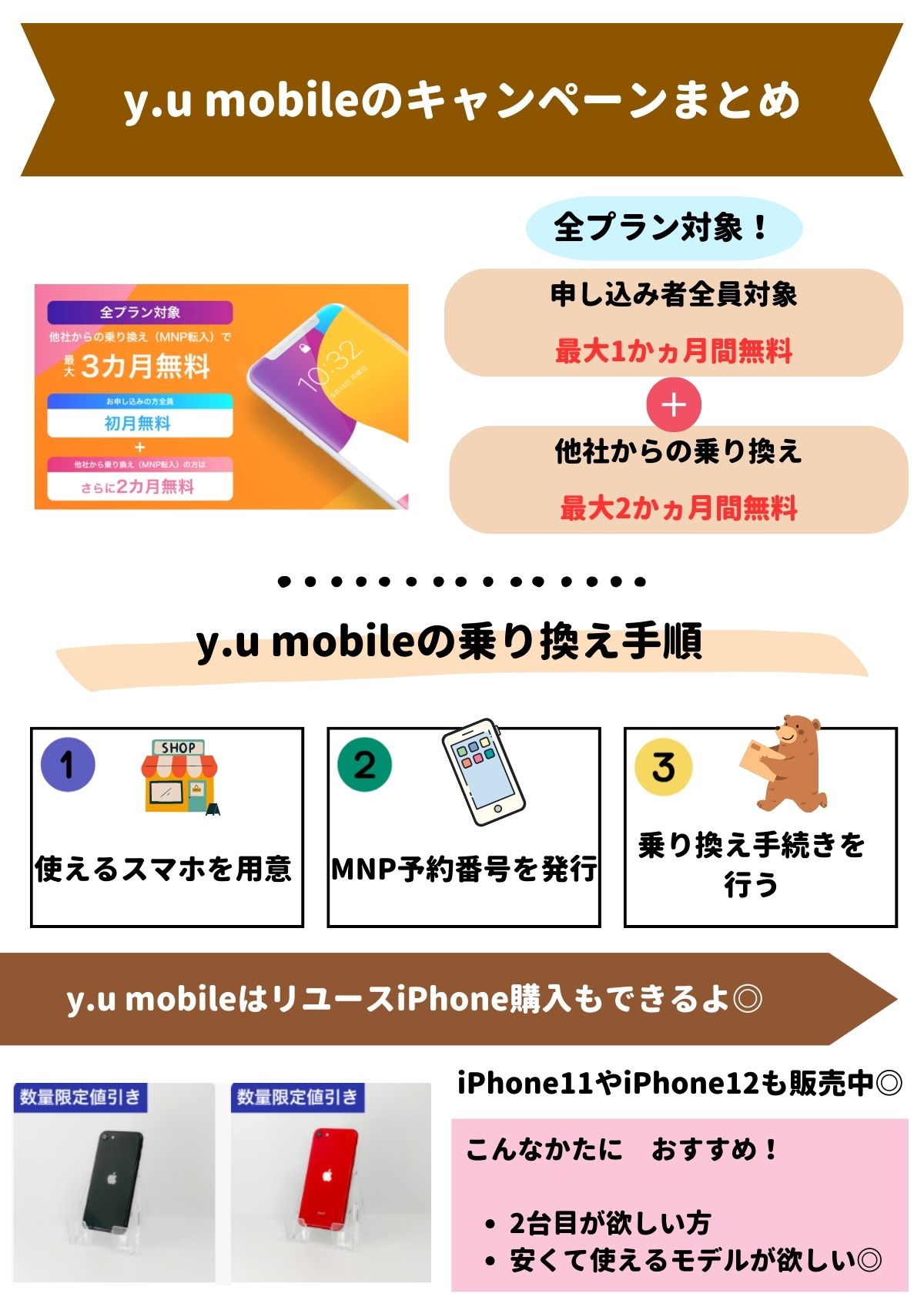 y.u mobile　キャンペーン